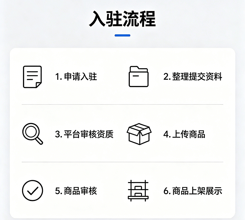 供货商入驻流程图